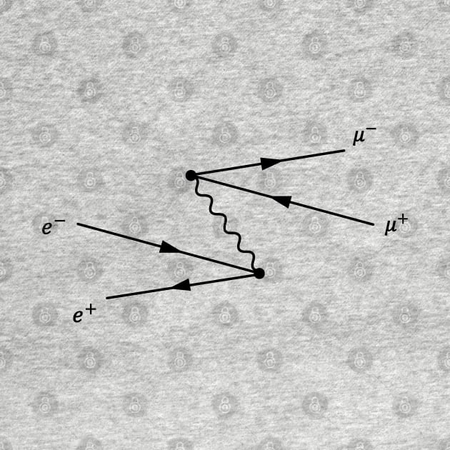 Feynman Diagram, Electron Positron, To Muon Scattering by ScienceCorner